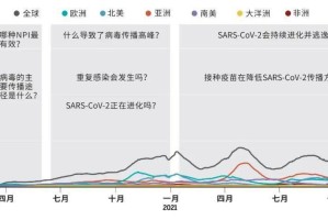新冠疫情何时开始？追溯全球大流行的起源与时间线