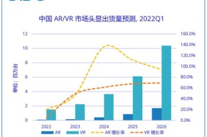 2022年第一季度全球疫情回顾，挑战与应对