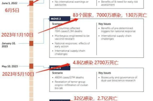 2019-2022，全球疫情时间线——一场改变世界的公共卫生危机