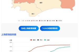 福建省疫情最新动态与上海疫情对比分析