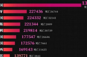包含中国三年疫情一共死了多少人的词条
