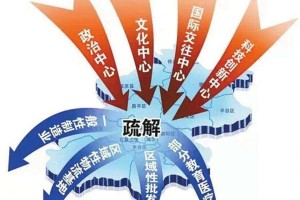 北京20年疫情时间