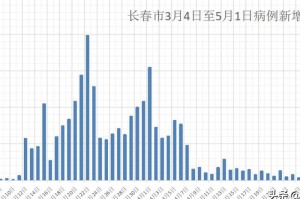疫情解封一般要多长时间（疫情解封一般要多长时间结束）