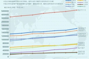 北京疫情是什么时候爆发的？回顾与反思