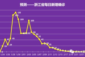 3年疫情结束时间表