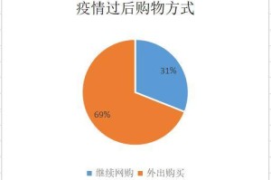 疫情结束后市场最需要什么，韧性、创新与人性化服务