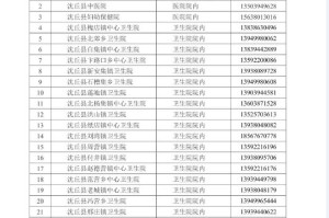 沈丘疫情最新数据消息，今日新增病例情况及防控措施分析