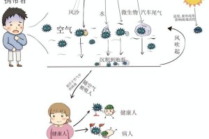 肺炎疫情到底是怎么引起的？——从起源到传播的全面解析