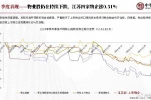 疫情下的南京物业费，挑战、应对与未来展望