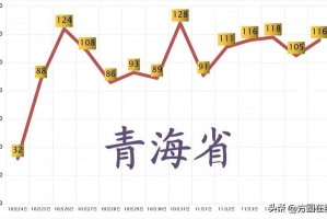 青海省与安徽省疫情报告，防控成效显著，未来展望值得期待