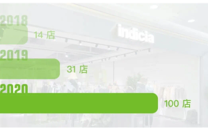 被暂停的时光，2020年，当世界按下静音键