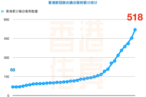 重庆与香港疫情对比，疫情报告与情况分析