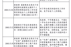 中国何时放开疫情管控？——从政策、经济与社会视角的全面分析