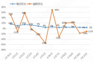 重庆疫情新增情况分析报告，最新数据揭示疫情趋势