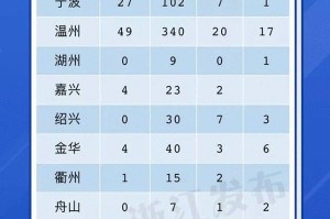 浙江疫情结束时间是几月几日