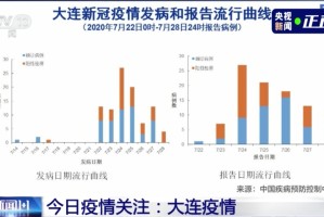 北京疫情何时开始？追溯疫情起源与防控历程