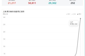 上海疫情分析报告，最新疫情数据与防控措施