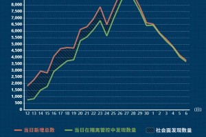 重庆与贵阳疫情形势分析