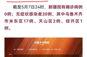 新疆乌鲁木齐疫情最新情况，新增本土确诊病例1例