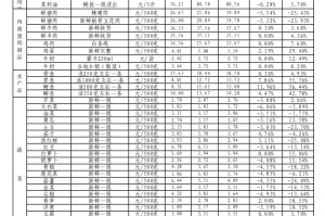 重庆兰州疫情防控成效显著，经济复苏稳步前行