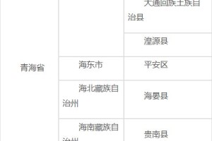 青海省与杭州疫情管控政策比较分析