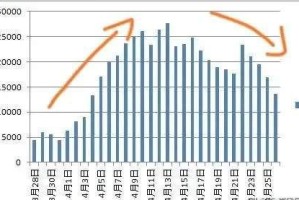 广州疫情何时解除？全面解析疫情现状与未来展望