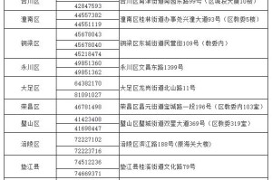 重庆昆明疫情综述，重庆疫情形势严峻，昆明疫情最新消息更新