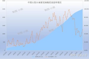 福建省与上海疫情形势分析