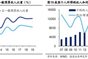 疫情过后三年最难，经济复苏、心理重建与社会适应的三重挑战