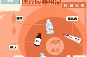 疫情期间需要准备什么药物呢（疫情期间应该准备什么药）