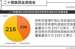 疫情最新数据消息（新冠疫情最新数据消息）