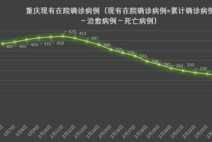 重庆市与上海市疫情形势对比分析报告