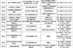 上海新增病例下的城市变化与未来展望