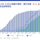 上海三年疫情时间节点回顾