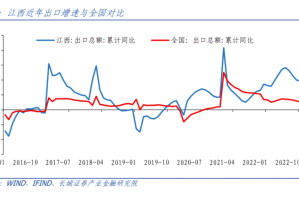 江西省疫情最新分析报告