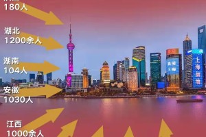 上海与长沙，疫情下的城市故事