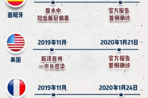 疫情开始时间是什么时候？——全球新冠疫情的起源与时间线梳理
