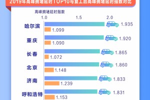 疫情最严重十个城市排行榜（疫情最严重的是哪几个城市?）