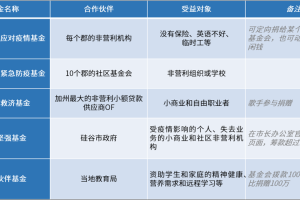 疫情开放，一个全球时间表背后的复杂真相
