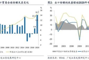 重庆疫情现状分析及未来展望