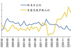 2023年疫情解封时间，回顾与展望，我们如何走向新常态？