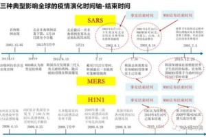 疫情全面放开的时间，回顾与展望