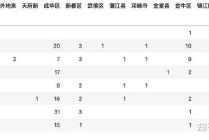 2022年成都疫情时间线，从局部爆发到全面防控的历程