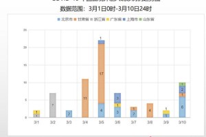 疫情最新数据消息今天（疫情最新数据消息今天新增地区）