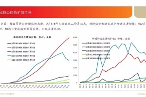 疫情放开后经济为何下行？多重因素交织下的挑战与应对