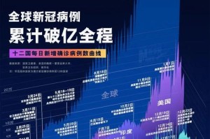 2021年中国疫情时间轴