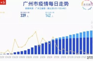 广州白云疫情防控消息（广州白云区疫情报告）