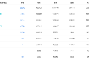 上海2022年疫情死亡人数