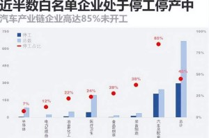 解封倒计时，上海疫情何时迎来社会面清零的曙光？