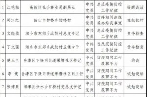 疫情追责（疫情防控 追责）